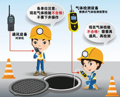 黄竹镇有限空间操作说明